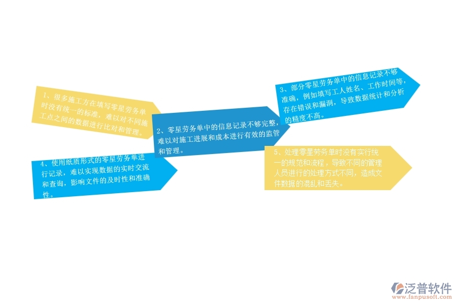 國(guó)內(nèi)80%的路橋工程在零星勞務(wù)單中普遍存在的問(wèn)題