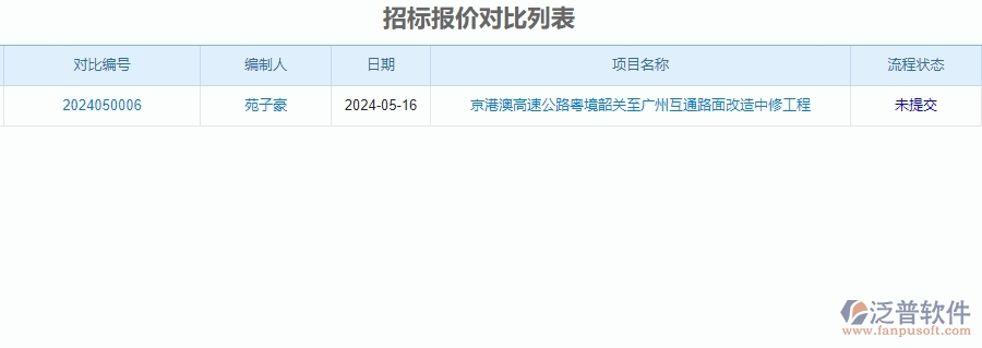 三、公路工程企業(yè)中使用泛普軟件-招標(biāo)對比管理系統(tǒng)的好處