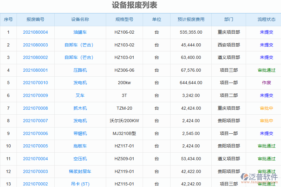 泛普軟件-園林工程企業(yè)管理系統(tǒng)中設(shè)備報(bào)廢列表的價(jià)值