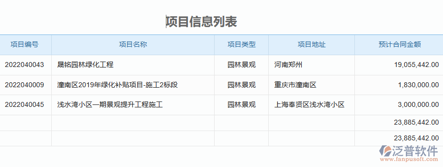 泛普軟件-園林工程企業(yè)管理系統(tǒng)中預(yù)算申請(qǐng)單的管控點(diǎn)及作用