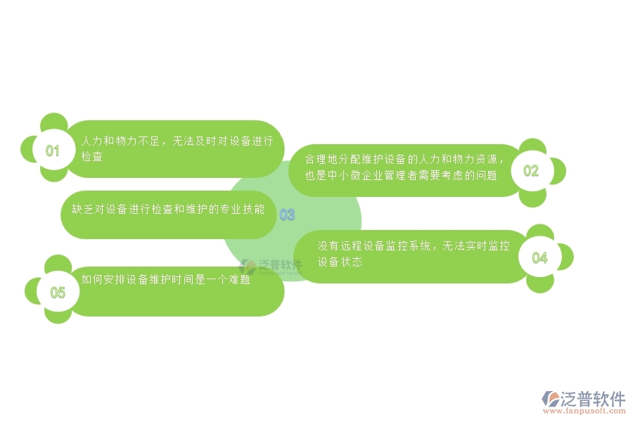 一、中小微幕墻工程企業(yè)管理者對設備檢查的苦惱