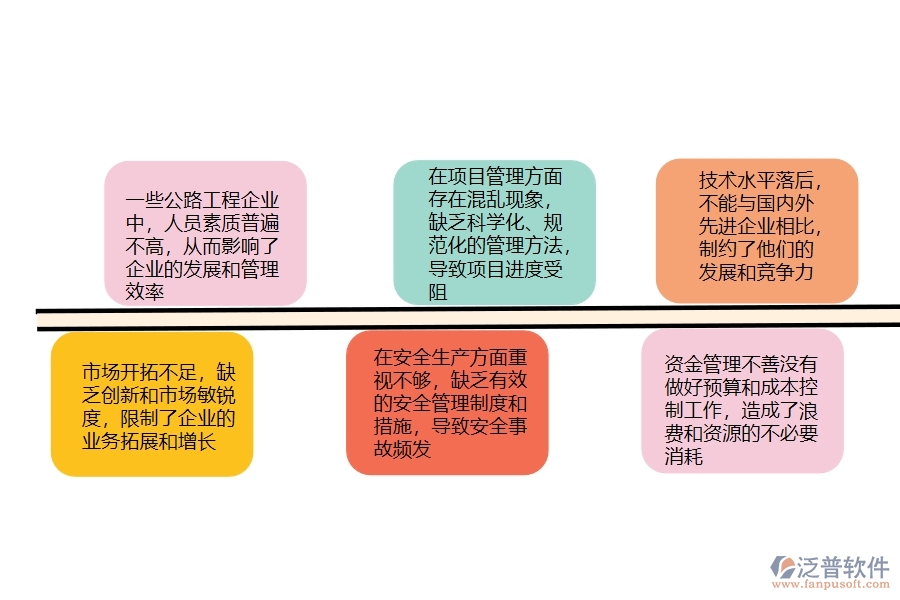 　一、在公路工程企業(yè)管理中存在的缺陷有哪些