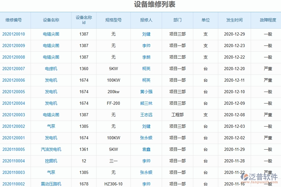 三、幕墻工程企業(yè)系統(tǒng)中使用泛普軟件設(shè)備維修管理的好處