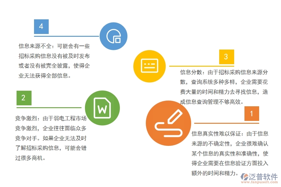 弱電工程行業(yè)招標(biāo)采購信息查詢管理方面遇到的棘手問題