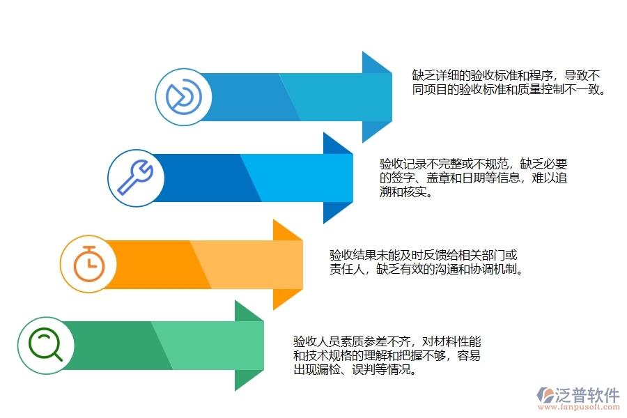 市政工程企業(yè)材料驗收跟蹤明細(匯總)普遍存在的問題