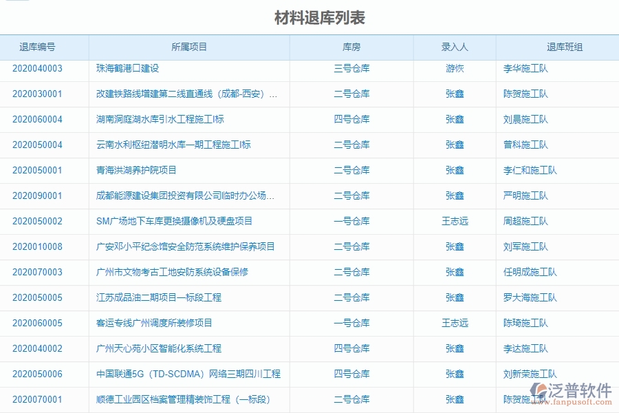 二、泛普軟件-幕墻工程系統(tǒng)提升企業(yè)材料退庫管理的措施