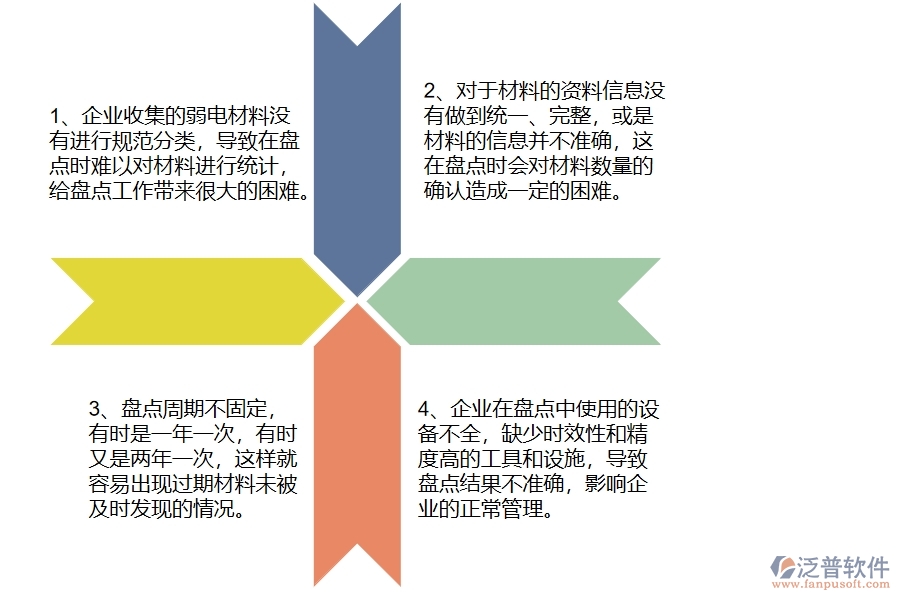 弱電工程企業(yè)在材料盤點方面遇到的困境