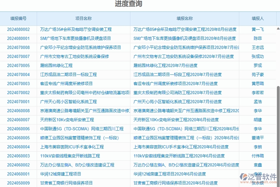 四、泛普軟件-進度報表在幕墻工程企業(yè)中有哪些優(yōu)點和長處