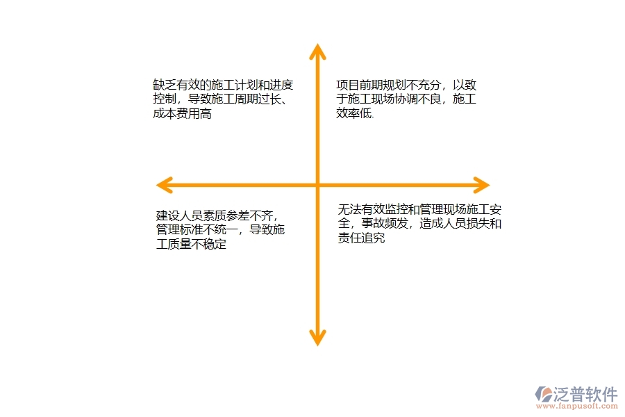 一、國內(nèi)80%的公路企業(yè)在施工過程管理中普遍存在的問題