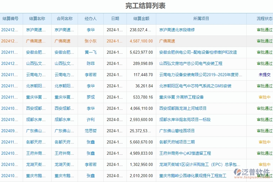 完工結(jié)算列表.jpg