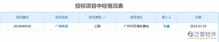 二、泛普軟件-投標(biāo)項(xiàng)目中標(biāo)情況表為公路工程企業(yè)提供了哪些方面的應(yīng)用價(jià)值