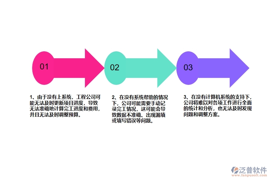 機(jī)電工程公司沒(méi)有上系統(tǒng)時(shí)在完工結(jié)算列表方面遇到的問(wèn)題有哪些