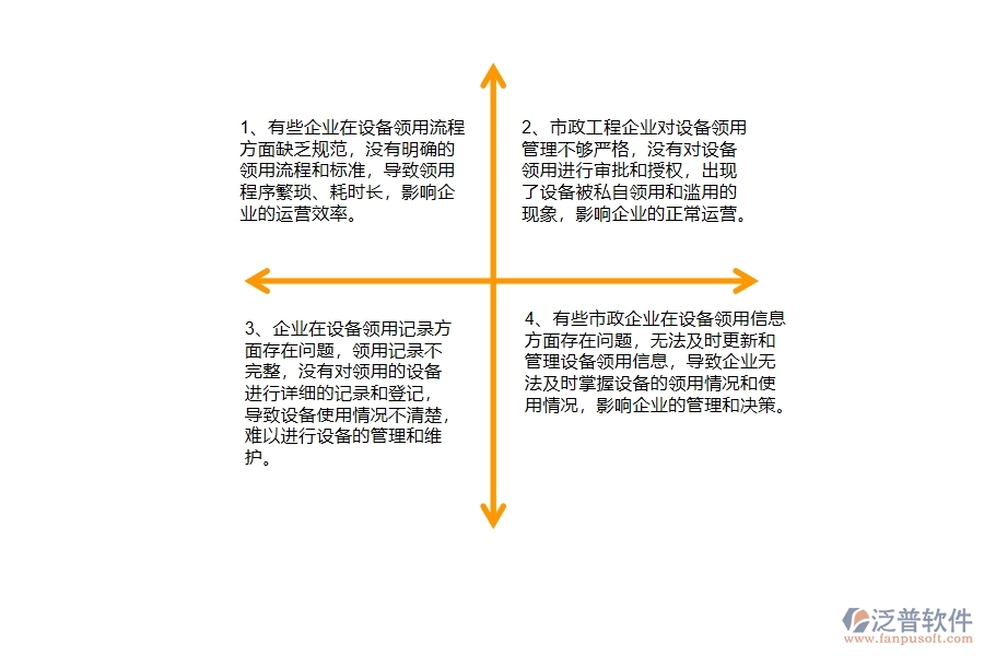 多數(shù)市政工程企業(yè)在設(shè)備領(lǐng)用中存在的問(wèn)題