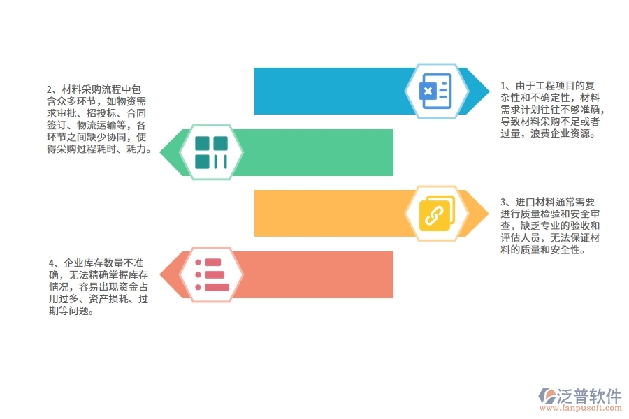 公路工程企業(yè)在材料管理上面臨的七大痛點(diǎn)