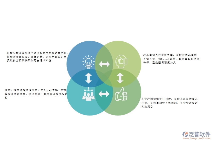 一、公路工程企業(yè)在材料結(jié)算明細查詢方面遇到的棘手問題