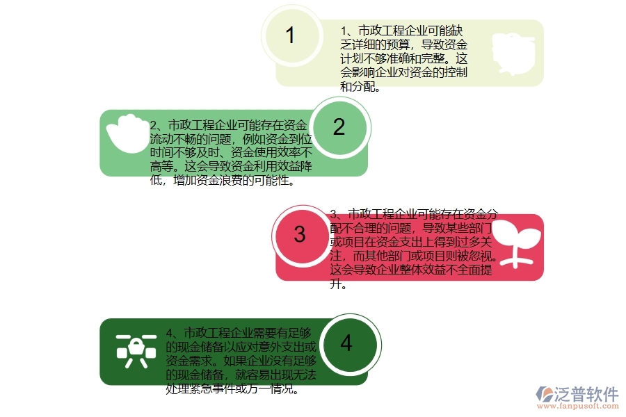 多數(shù)市政工程企業(yè)在支出資金計(jì)劃中存在的問題