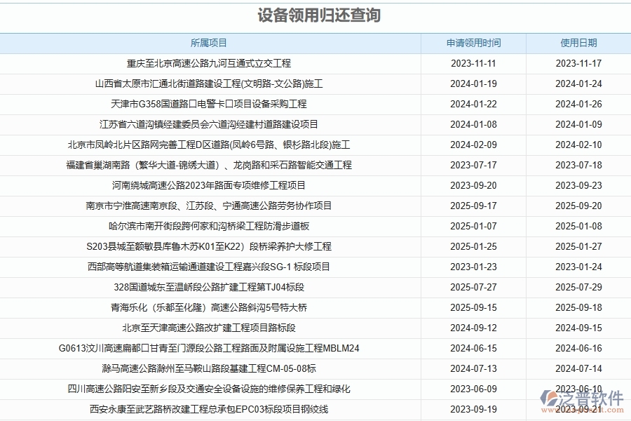 路橋工程企業(yè)設(shè)備領(lǐng)用申請(qǐng)及歸還管理系統(tǒng)的框架設(shè)計(jì)思路