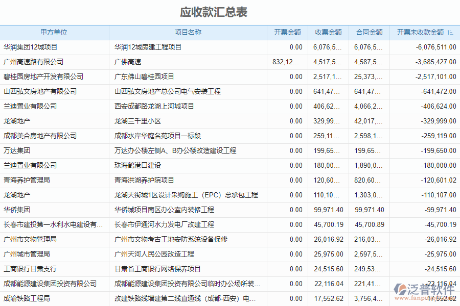 泛普軟件-市政工程行業(yè)管理軟件中應付款匯總表的價值