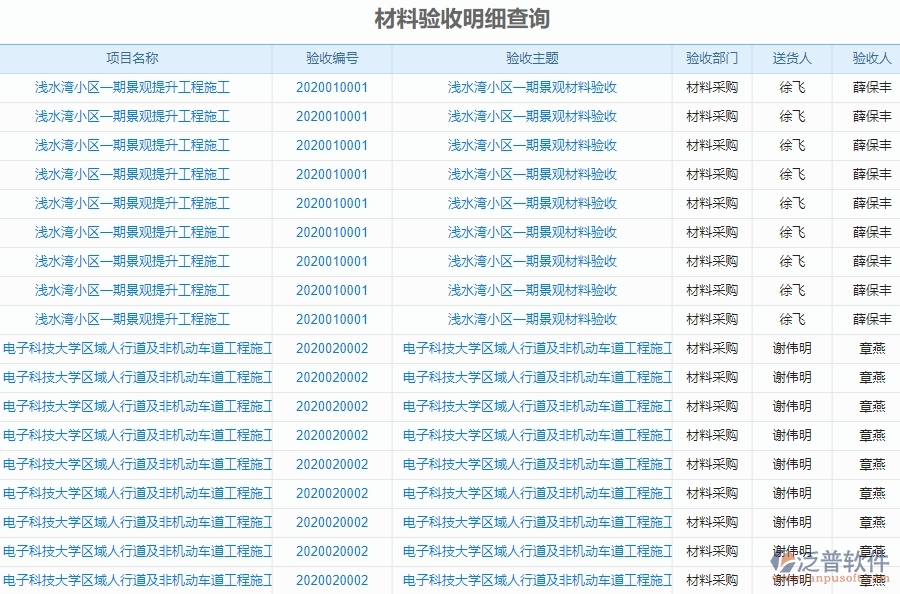 　二、泛普軟件-幕墻工程項目管理系統(tǒng)在材料驗收明細查詢的方案