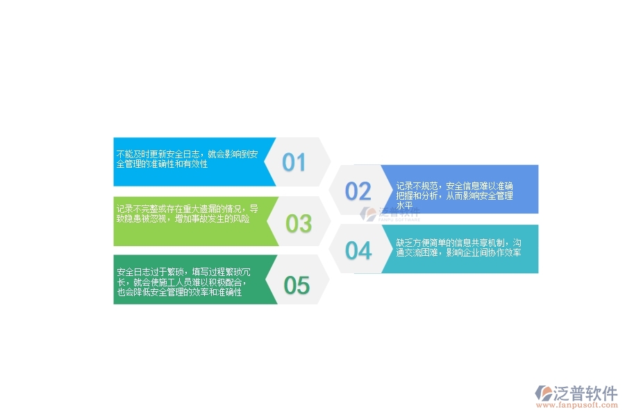 在市政工程企業(yè)安全日志過程中可能存在的不足之處