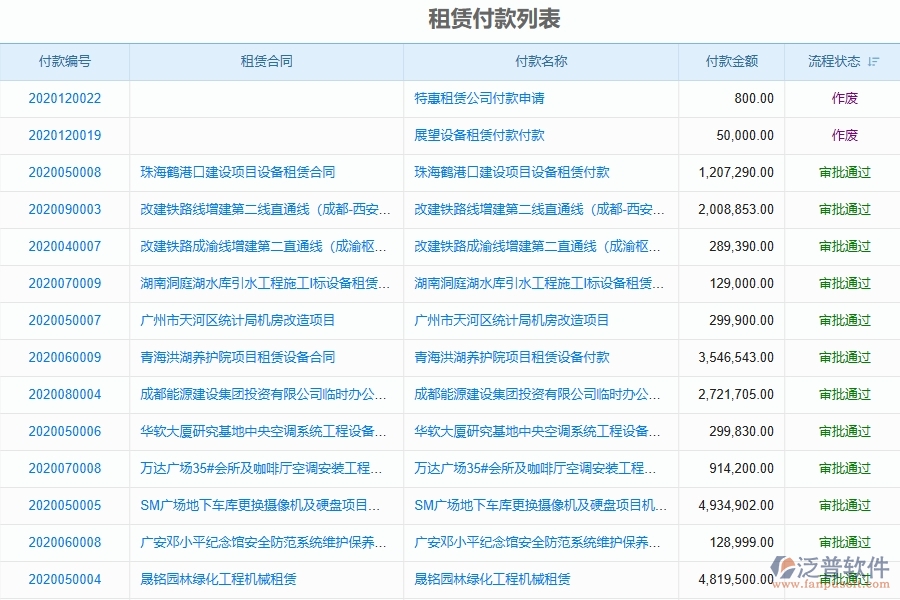 一、在弱電企業(yè)管理中租賃付款管理方面存在的問(wèn)題