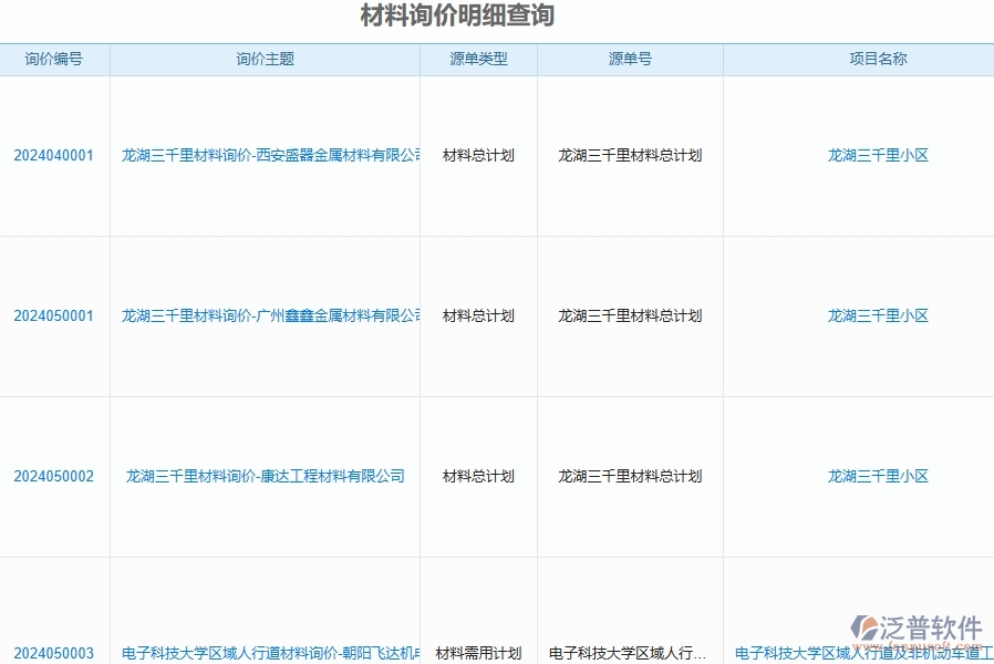 二、泛普軟件-公路工程企業(yè)管理系統(tǒng)的材料詢價(jià)明細(xì)查詢?yōu)楣こ唐髽I(yè)帶來七大管理革新