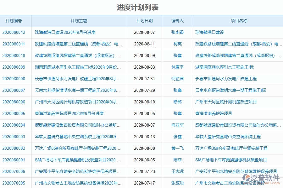 幕墻工程企業(yè)管理系統(tǒng)中產(chǎn)值進(jìn)度計劃的優(yōu)點(diǎn)與缺點(diǎn)