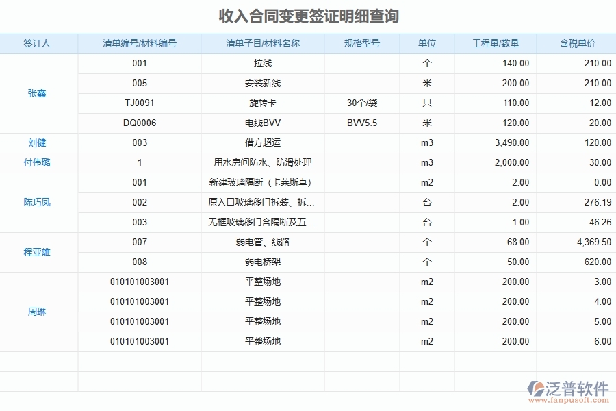 泛普軟件-公路工程企業(yè)管理系統(tǒng)的管控點(diǎn)作用