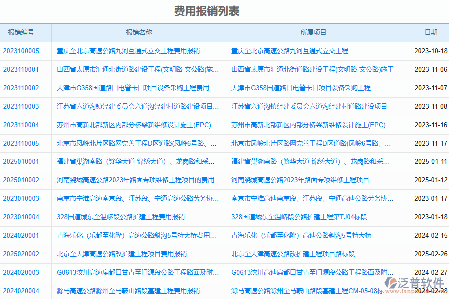 泛普軟件-路橋工程企業(yè)管理系統(tǒng)如何有效提升企業(yè)中的下屬費(fèi)用報(bào)銷管理