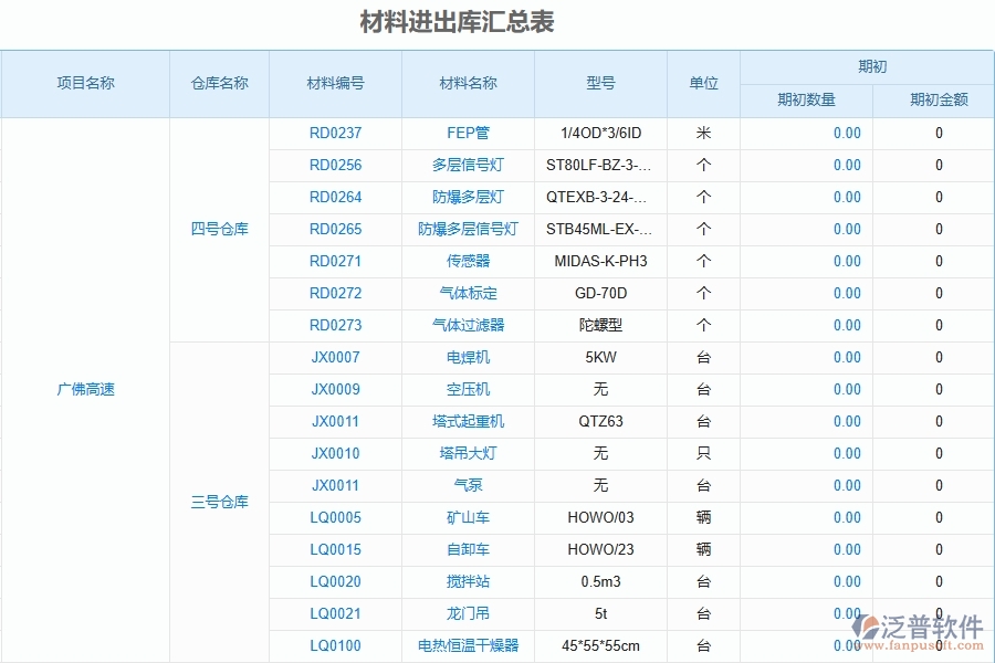 二、泛普軟件-公路工程企業(yè)管理系統(tǒng)的材料進出庫匯總表為工程企業(yè)帶來七大管理革新