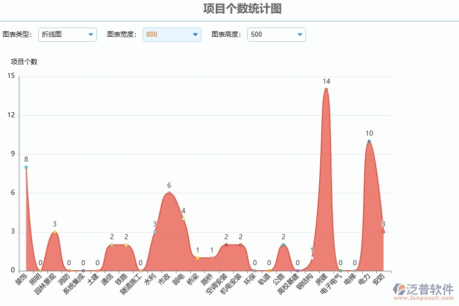 四、泛普軟件-公路工程管理系統(tǒng)在項目立項中的解決方案