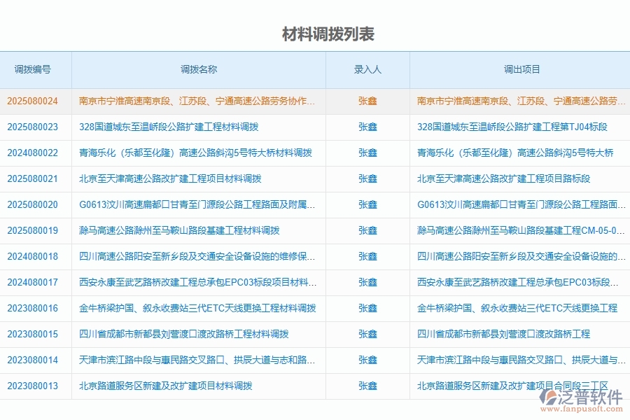 泛普軟件-路橋工程企業(yè)管理系統(tǒng)中材料調(diào)撥的主要功能