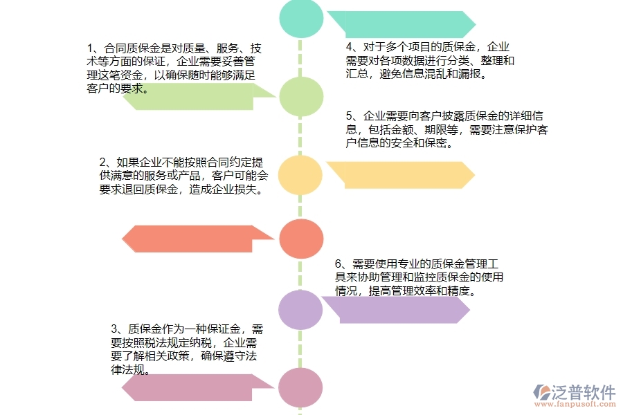 機(jī)電工程企業(yè)在合同質(zhì)保金匯總表上面臨的六大痛點