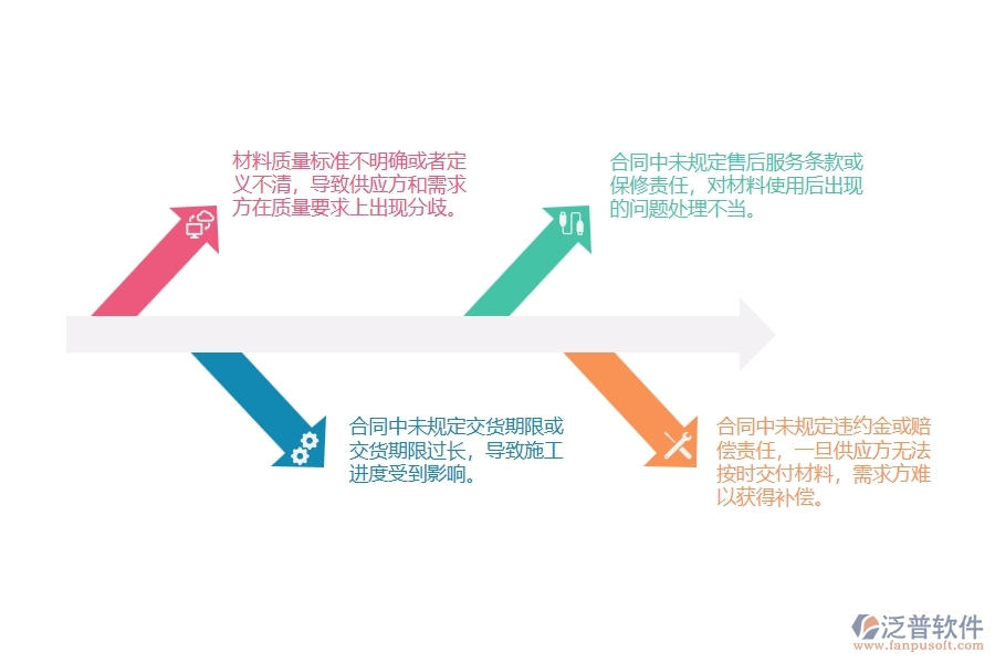 市政工程企業(yè)施工材料采購合同普遍存在的問題