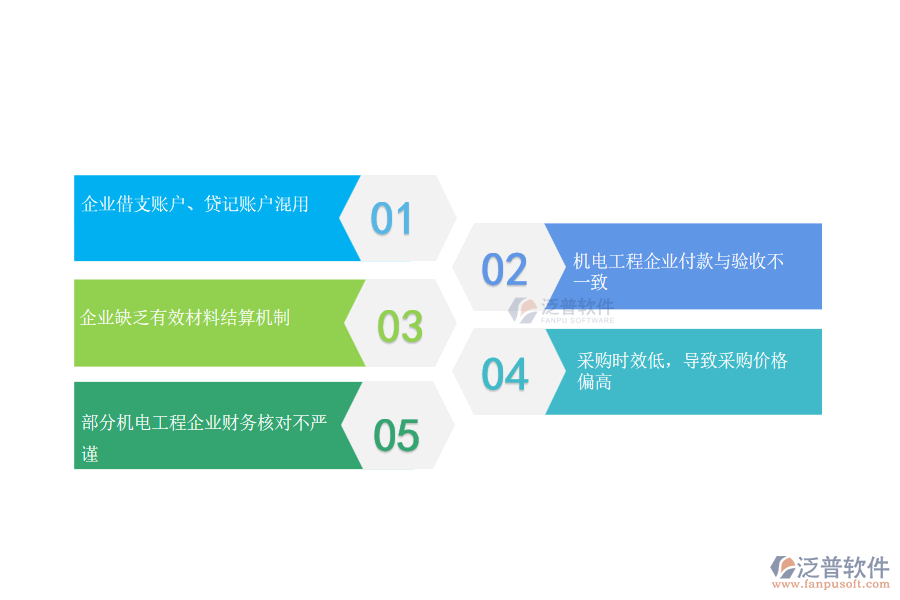 國內(nèi)80%的機(jī)電企業(yè)在材料付款賬戶管理中普遍存在的問題