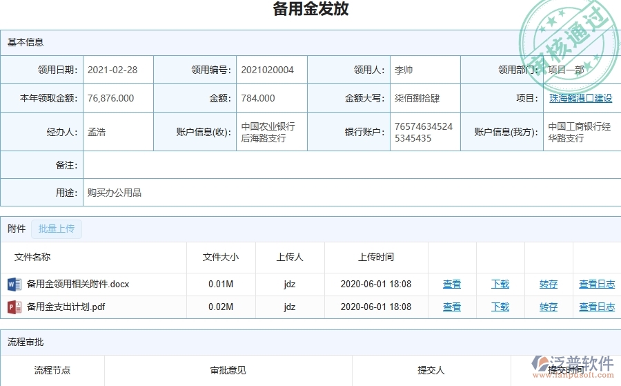 泛普軟件-市政工程企業(yè)管理系統(tǒng)中備用金管理主要功能