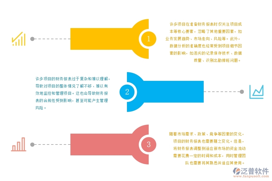 機電工程項目財務報表分析管理中普遍存在的問題