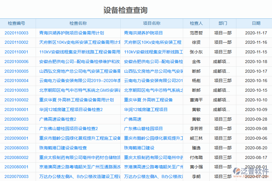 泛普軟件-園林工程企業(yè)管理系統(tǒng)中設(shè)備檢查查詢管理的管控點(diǎn)及作用