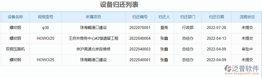 二、泛普軟件-幕墻工程企業(yè)管理系統(tǒng)如何有效提升企業(yè)中的設(shè)備歸還的管理