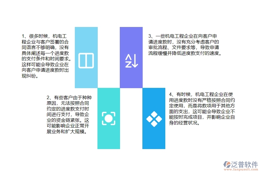 國內(nèi)80%的機(jī)電工程企業(yè)在機(jī)電合同收款中普遍存在的問題