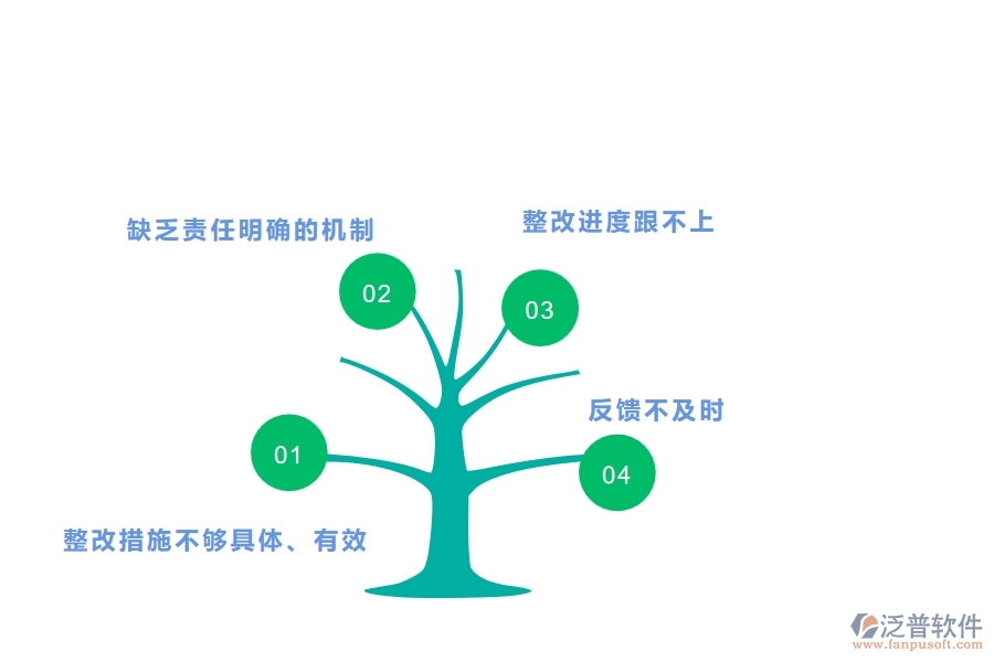 、多數(shù)機電企業(yè)在質(zhì)量整改查詢中存在的問題