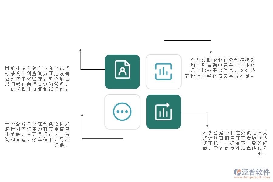 一、國內80%的公路企業(yè)在分包招標采購計劃查詢中普遍存在的問題