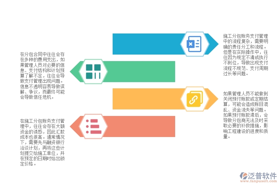 機(jī)電工程施工分包賬務(wù)支付管理中普遍存在的問(wèn)題