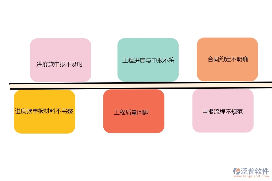 在市政工程行業(yè)中進度款申報常見的問題