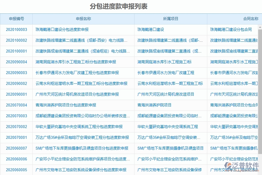 泛普軟件-弱電工程項目管理系統(tǒng)在分包進度款申報列表中的方案