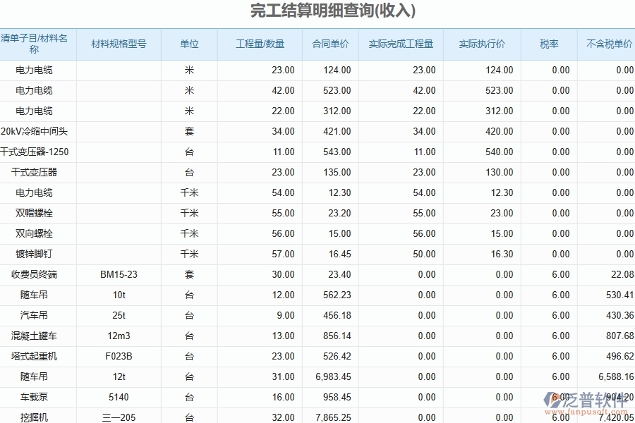 泛普軟件-路橋工程管理系統(tǒng)中合同結(jié)算及明細(xì)管理的注意事項(xiàng)