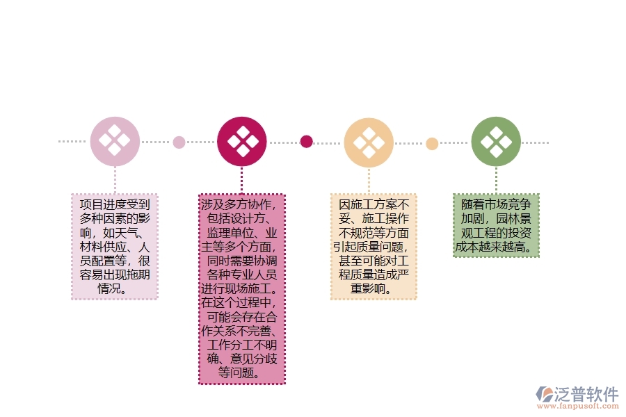 園林景觀工程項目施工過程管控方面遇到的棘手問題