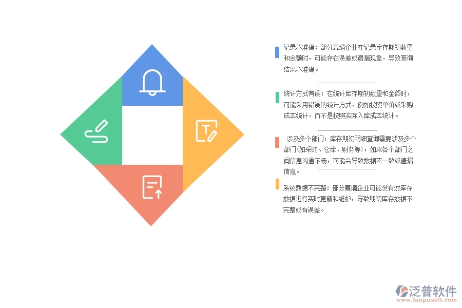 國(guó)內(nèi)80%的幕墻企業(yè)在庫(kù)存期初明細(xì)查詢中普遍存在的問(wèn)題