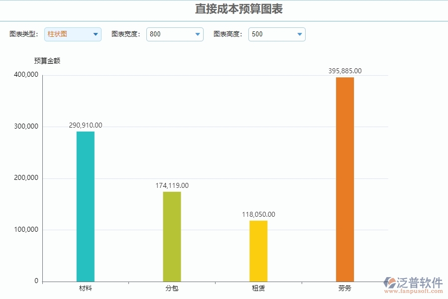 四、泛普軟件-公路工程管理系統(tǒng)在直接成本預(yù)算圖表中的解決方案