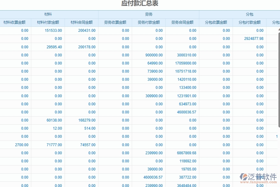 四、使用泛普軟件-幕墻工程企業(yè)發(fā)票管理系統(tǒng)的優(yōu)點